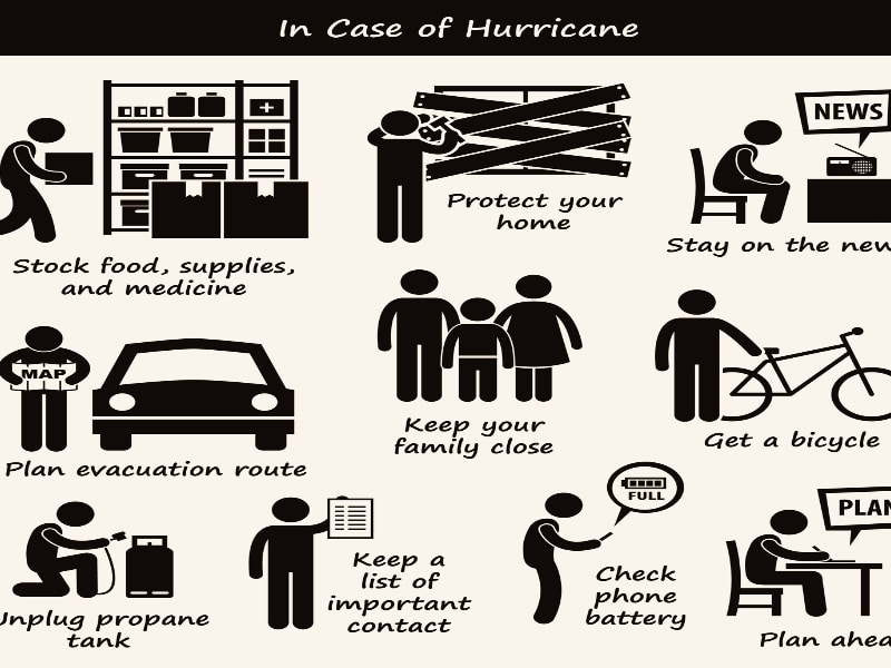 In Case of Hurricane Typhoon Cyclone Emergency Action Plan